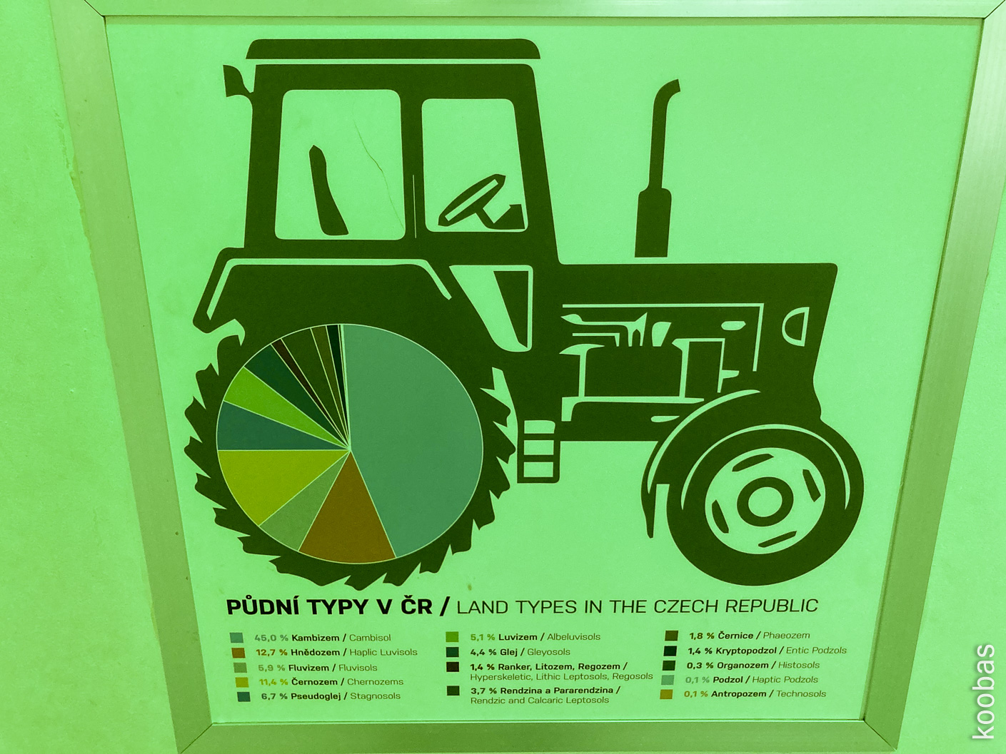 Prague, agricultural museum